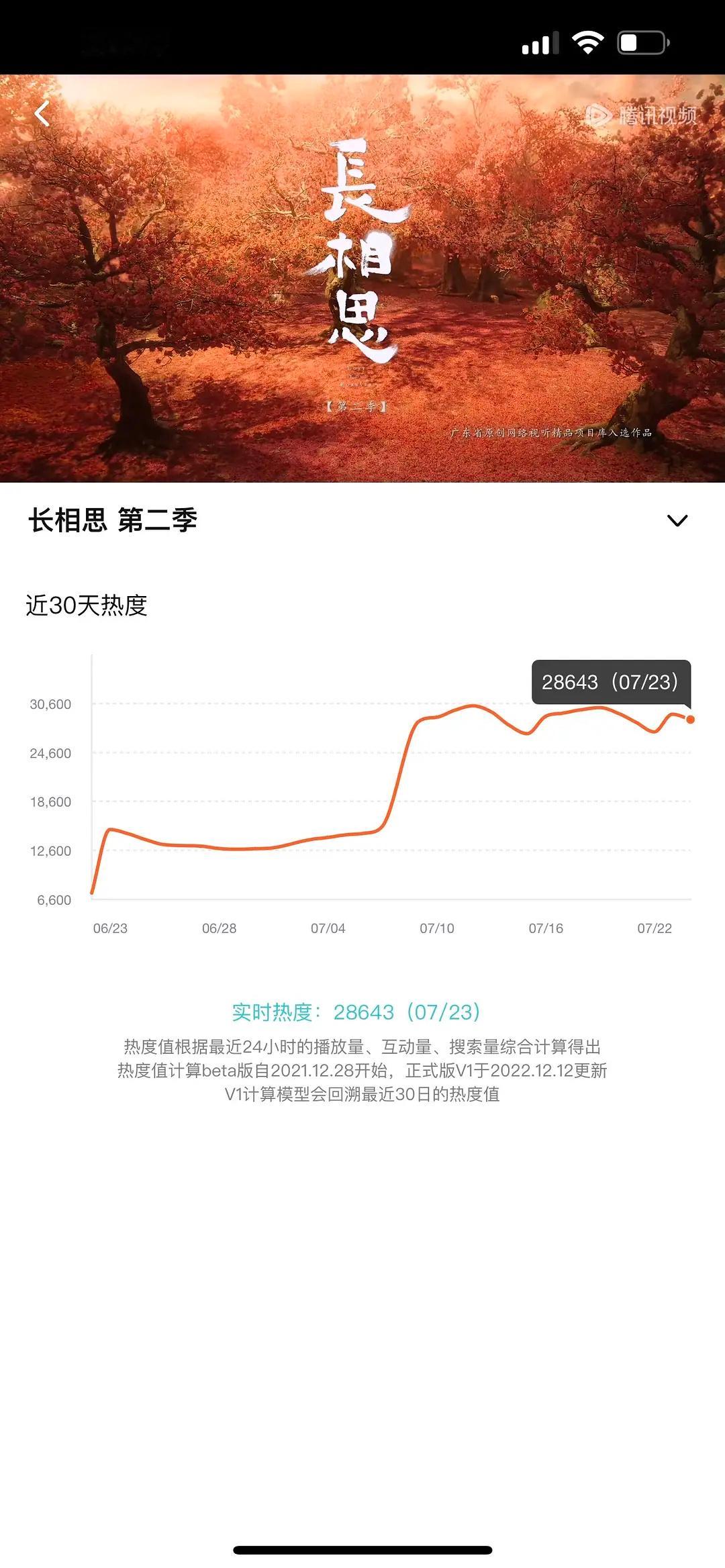 长相思2今晚热度28643 ​​​