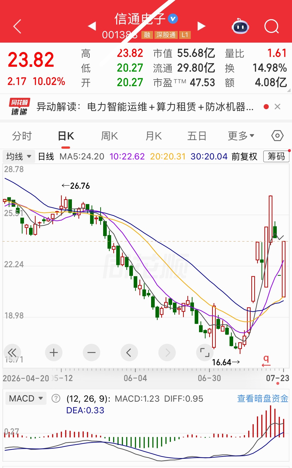 明天有望继续热门 