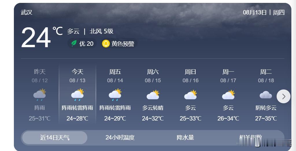 今天武汉天气是地地道道的秋天了！[呲牙]

预报了的雷阵雨，在我们洪山区是没有下