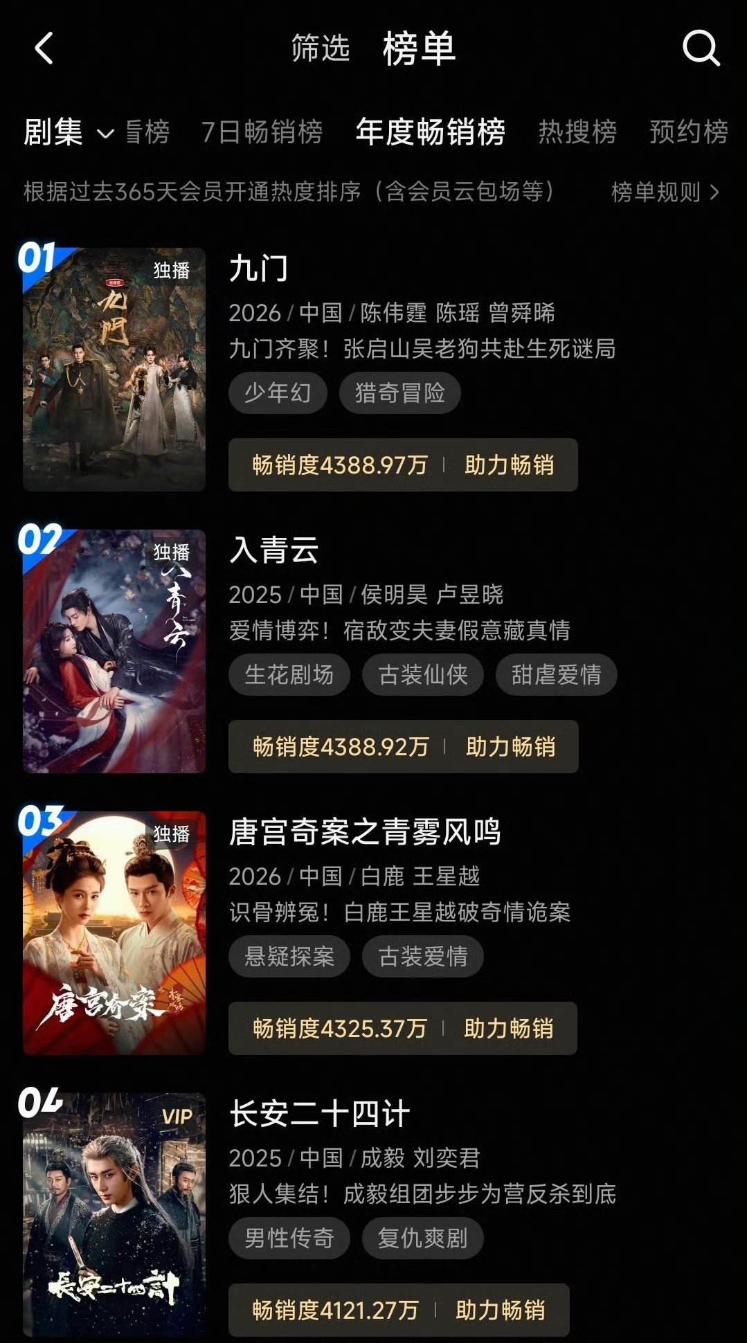 陈伟霆曾舜晞 九门开播11天登顶站内拉新榜 