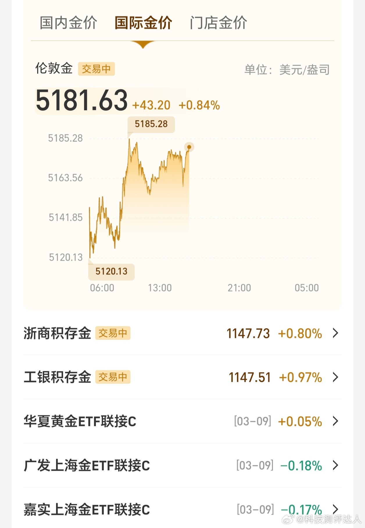 黄金不再保值了吗什么稀少什么就贵，之前中东局势紧张，油库被炸，海峡封了+产油国减