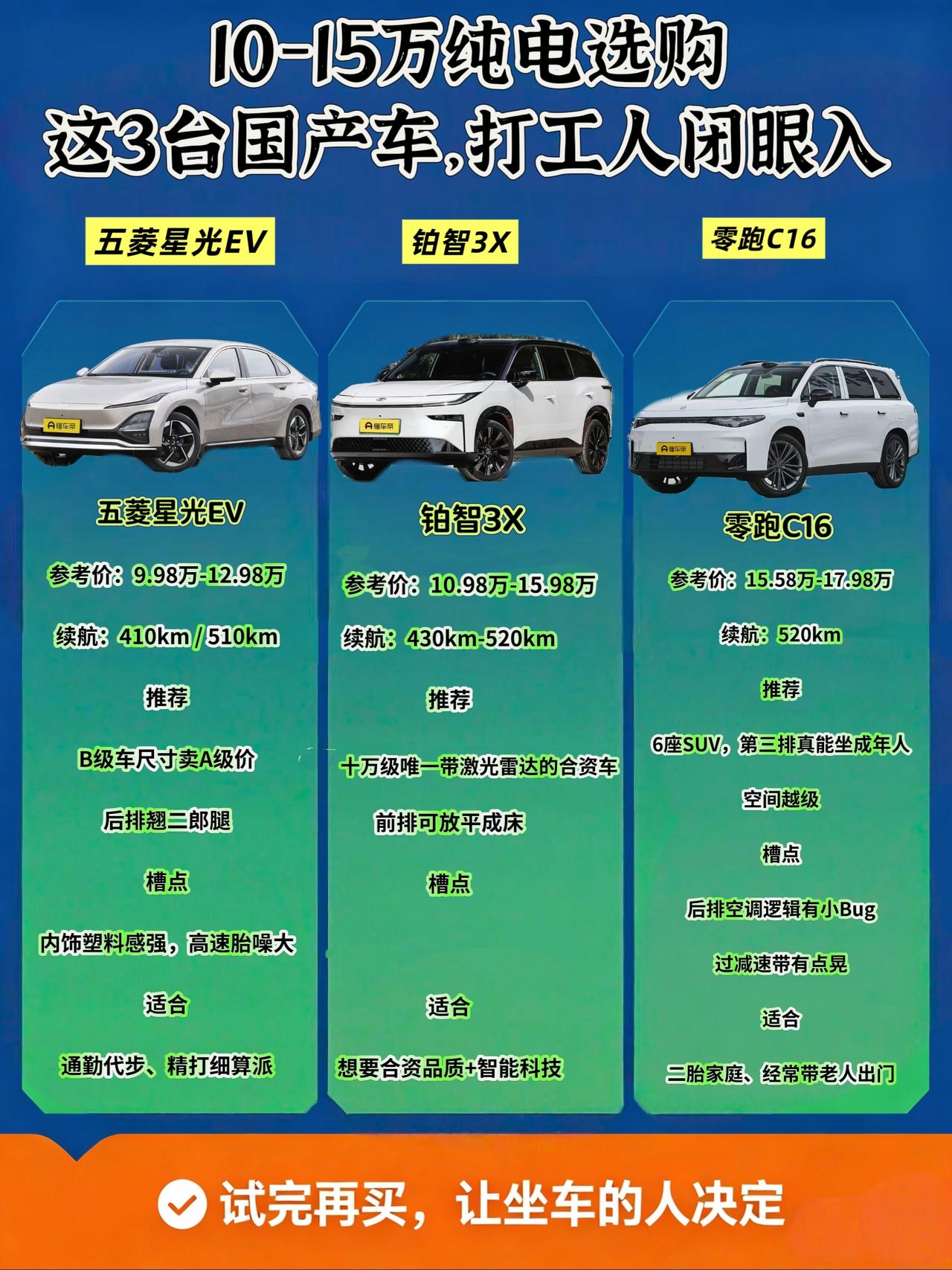 十五万左右想买车？别光盯着合资了，这3台国产车才是真香
前两天一哥们儿问我，说手