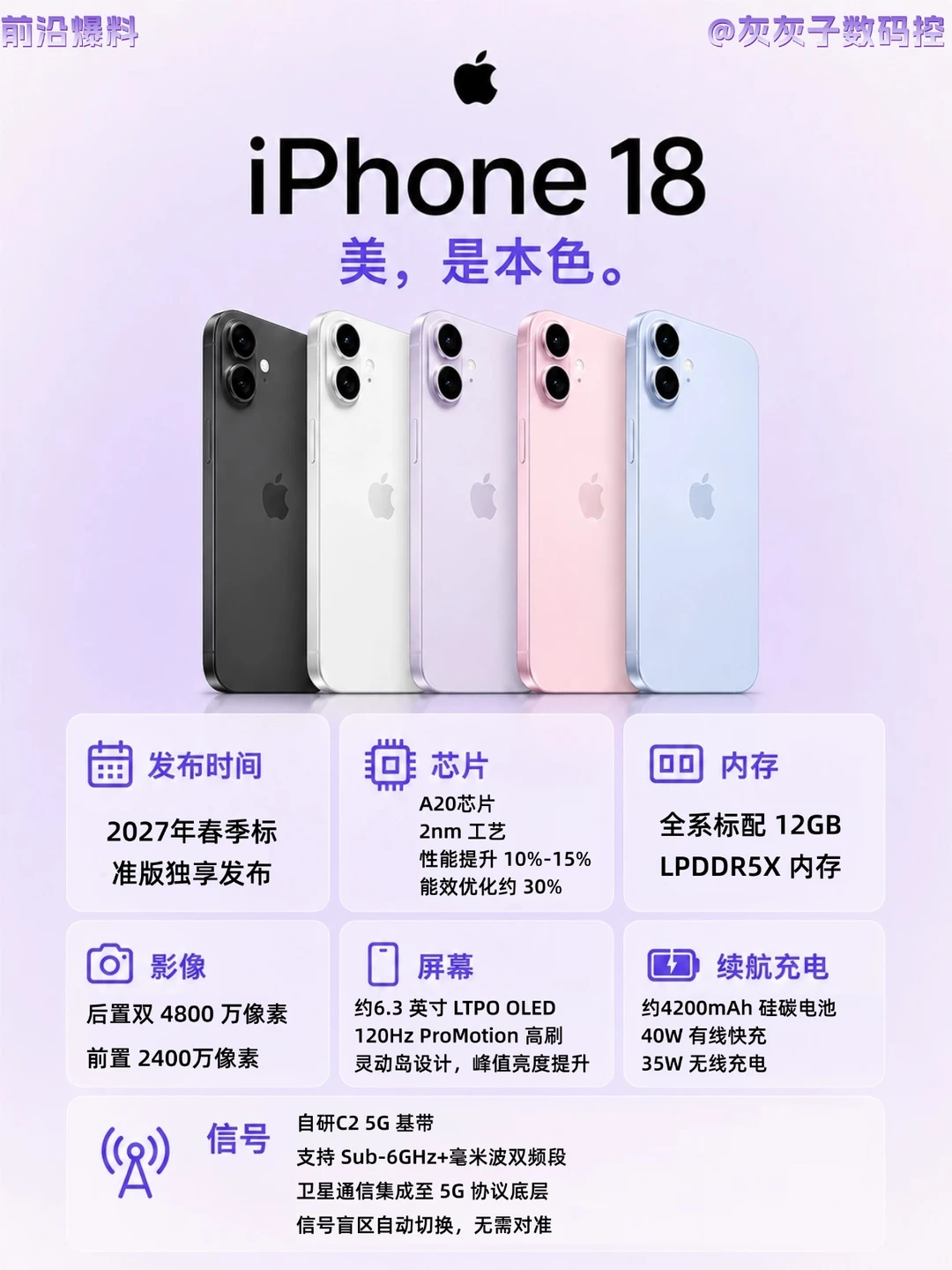 🚨iPhone 18标准版爆料来了！