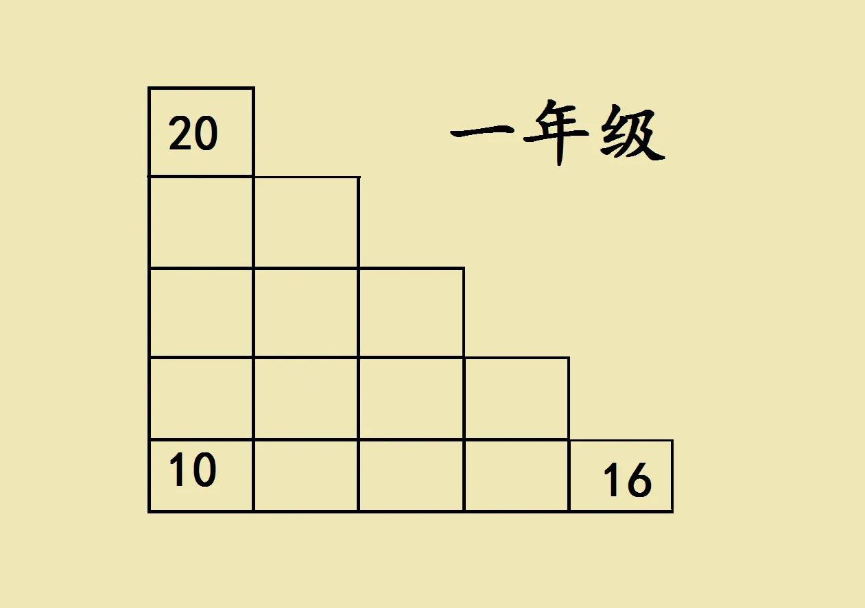 “真想找个地缝钻进去！”一道一年级奥数题，宝妈直呼题目太简单，可是找了半天规律，