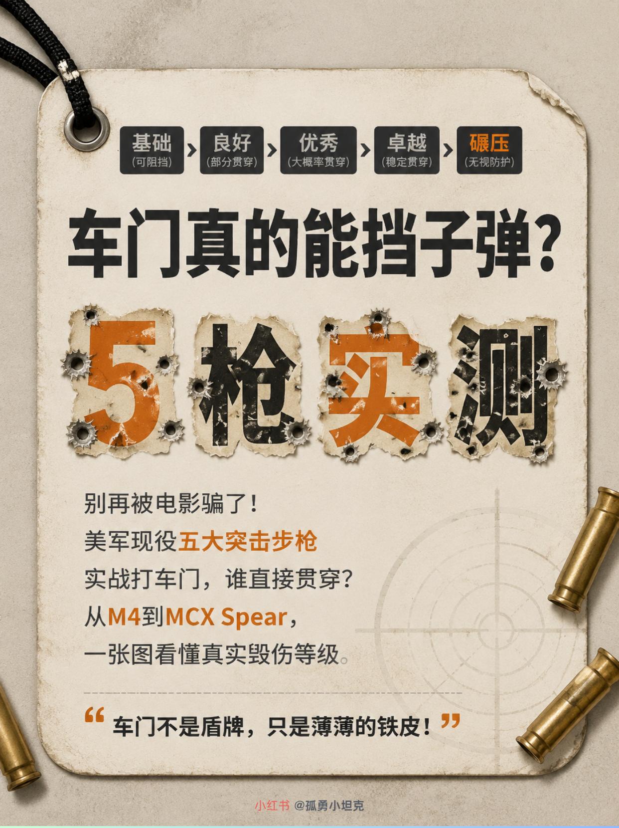 电影用车门挡子弹纯骗局，实测一枪轻松洞穿
影视剧经典掩体套路被实测戳破，汽车铁皮