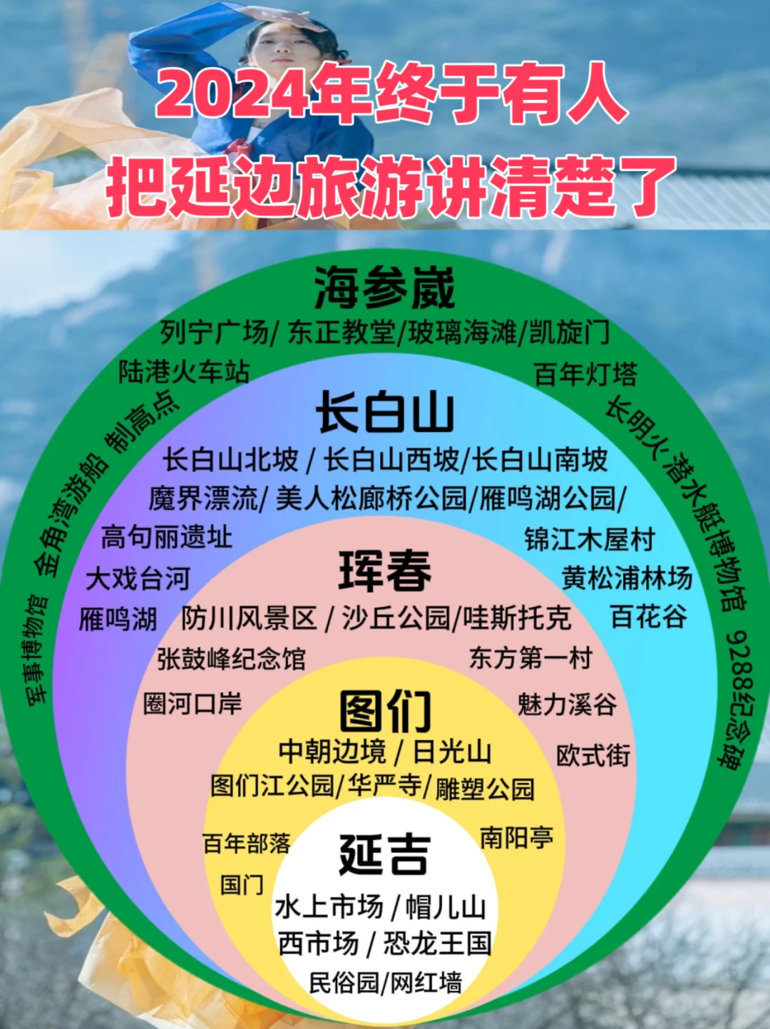 要2025了❗️终于有人把延边旅游说明白了
