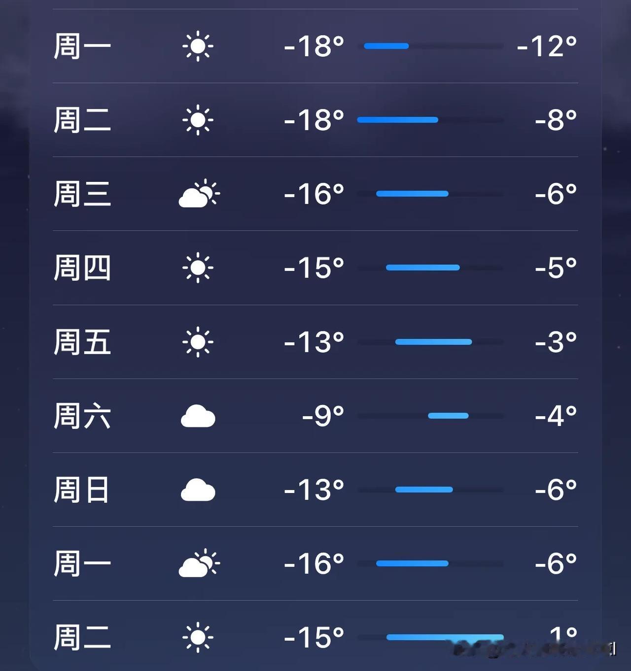 本来想着事都办完了，明天可以躺平休息了，谁想一个小时内又接了两个任务，外地回来的