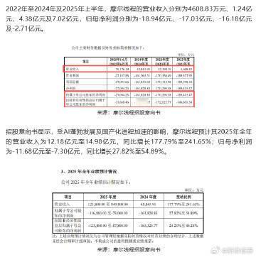 【 】 ！A股打新投资者注意啦！根据目前发行安排，下周有2只新股可申购。具体来看