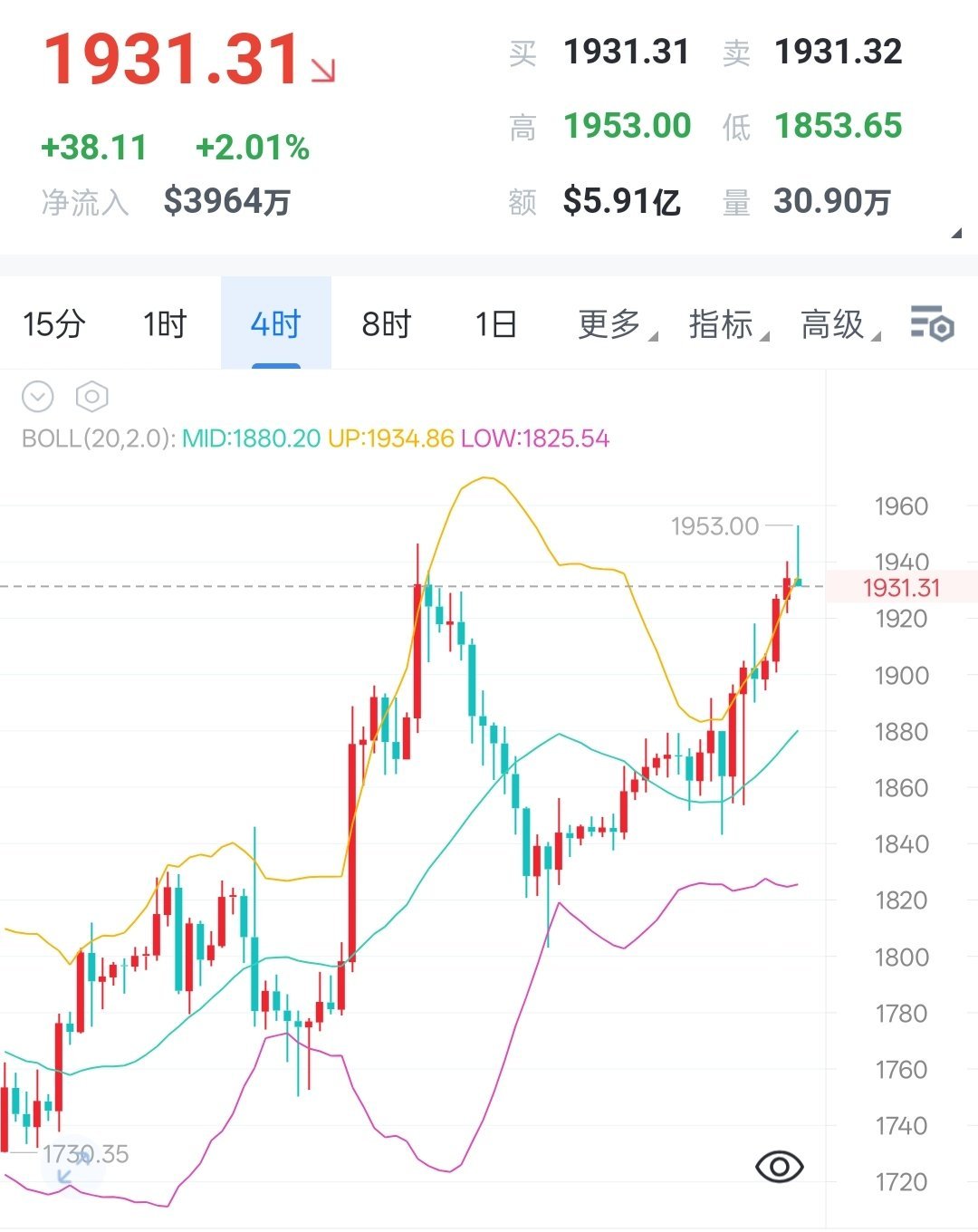 7.21仪态晚间解析：以太跟随大饼白盘走高，现价1900附近震荡，日线空头结构没