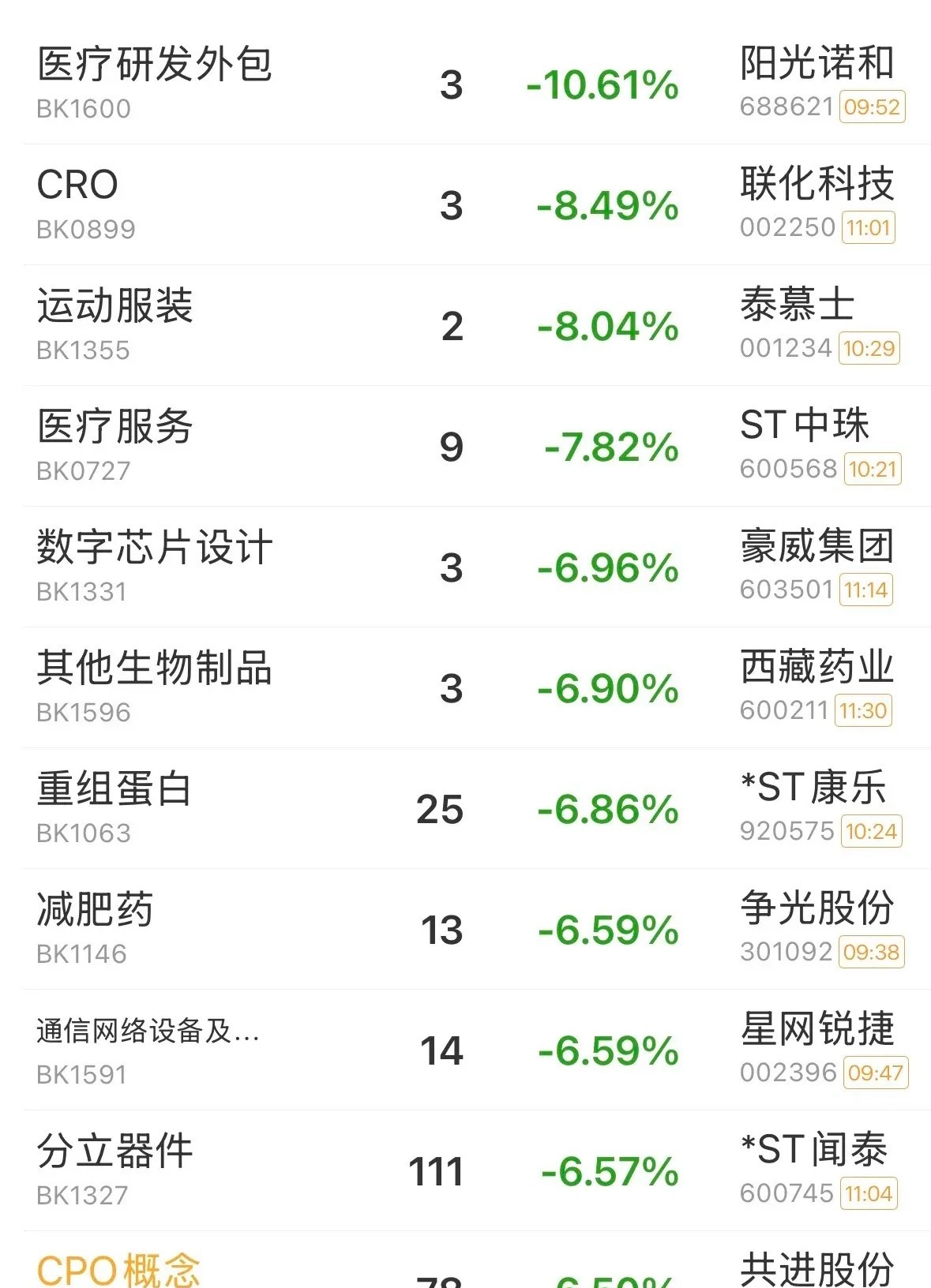 A股再度暴跌！跌幅感人，昨天抄底的还好吗？调整是否一步到位？接下来如何应对？亚太
