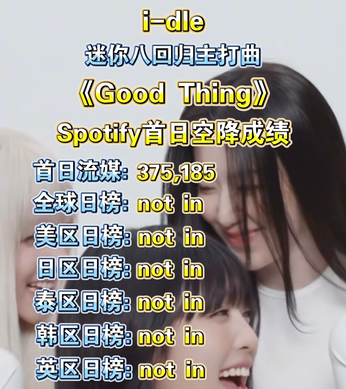 统计一下idle 最近海外空降成绩 