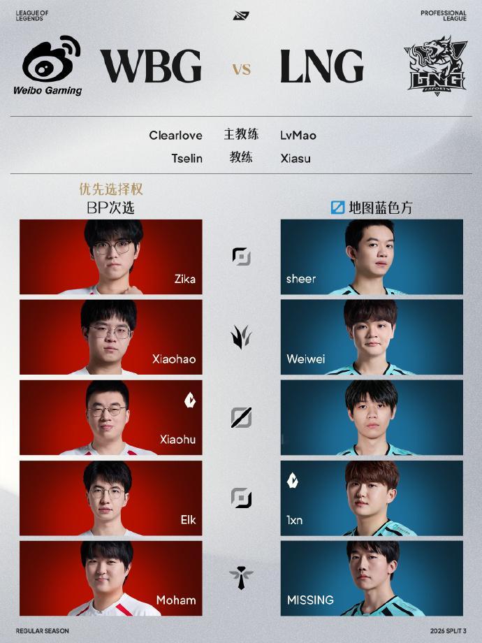 明日首发第一场xiaohao回到WBG首秀，但是万万没想到是辅助Moham，竟然