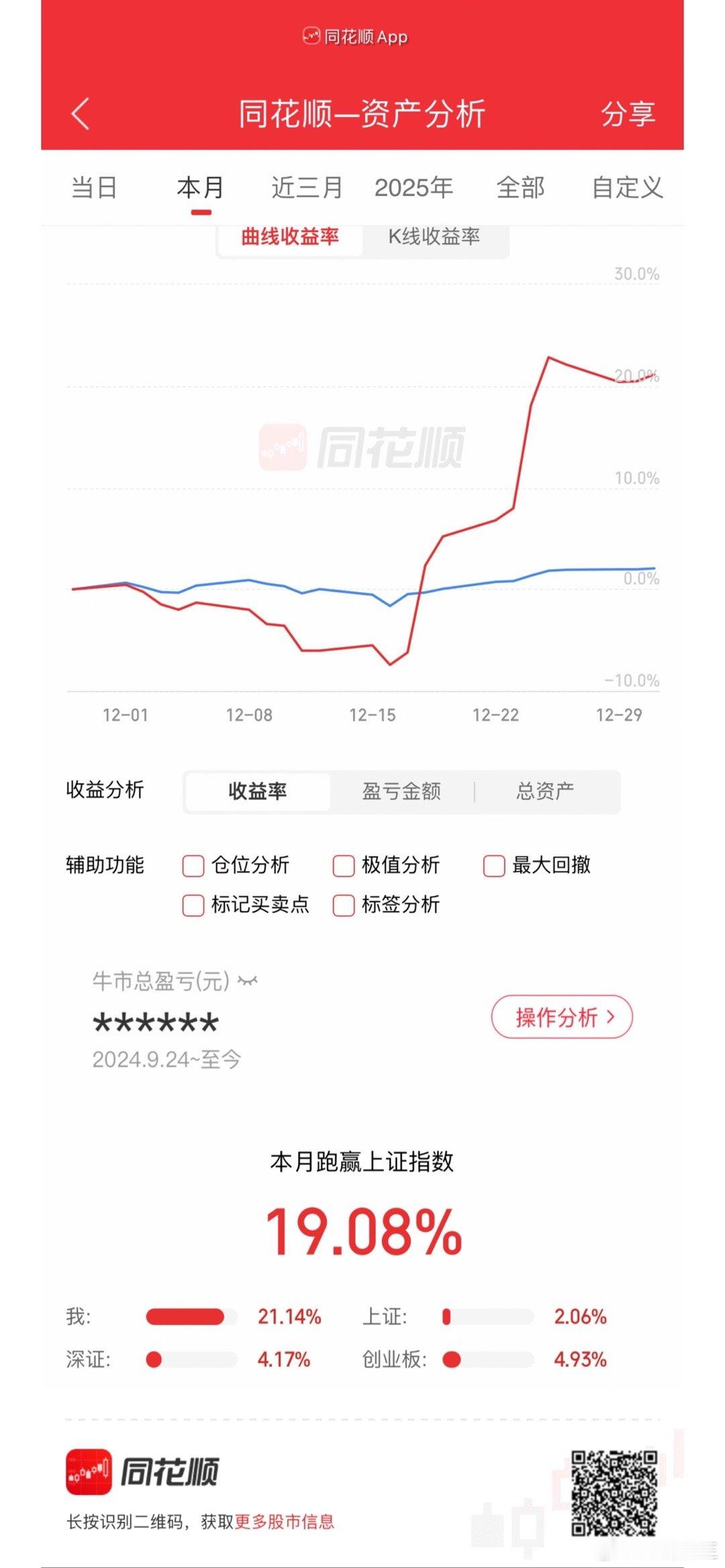 这个短线账户本月跑赢大盘19.08%，近三月跑赢大盘30.75%，因此账户是今年