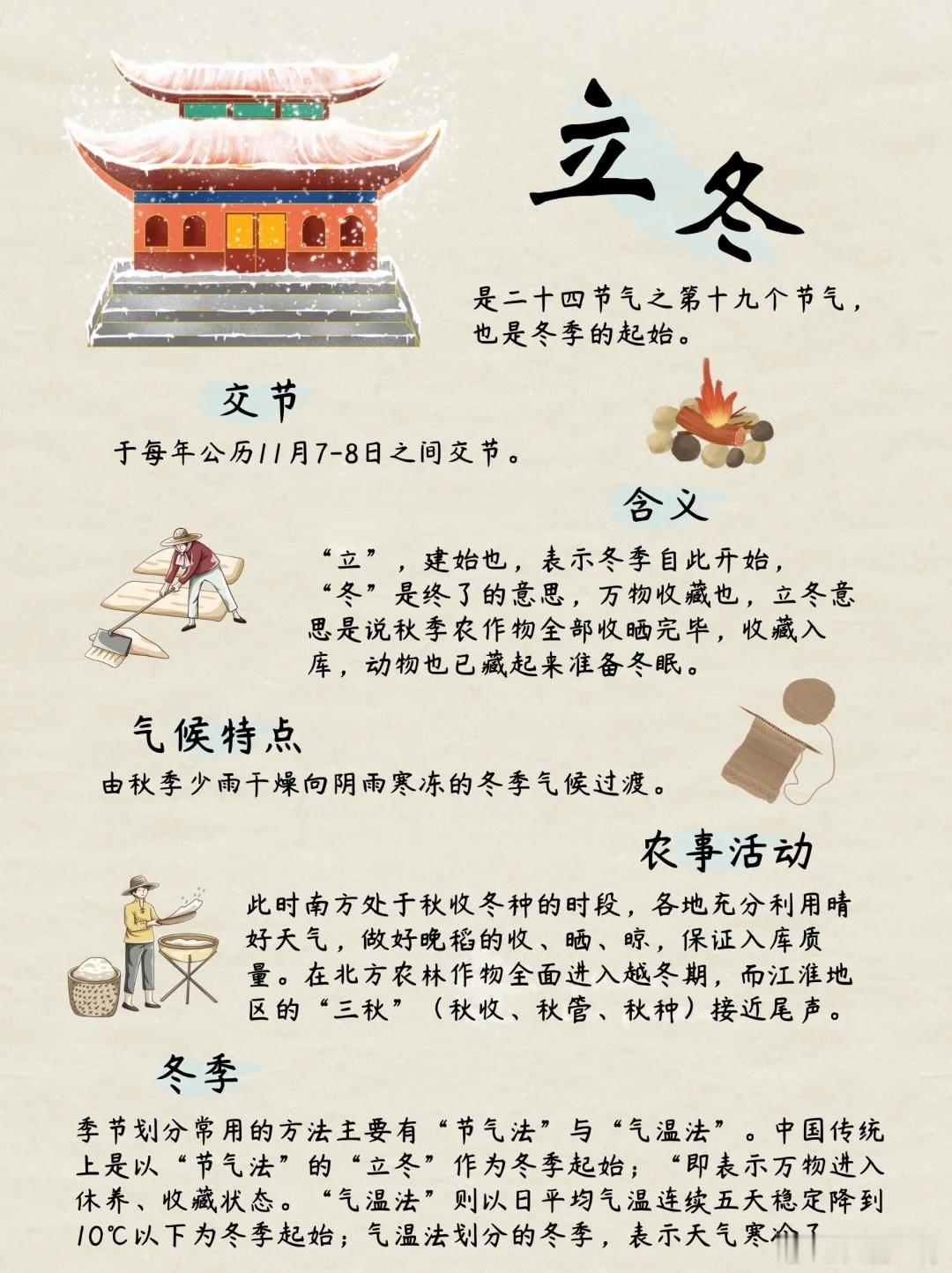 【二十四节气科普-#立冬#】立冬、是二十四节气之第十九个节气、也是冬季的起始。秋