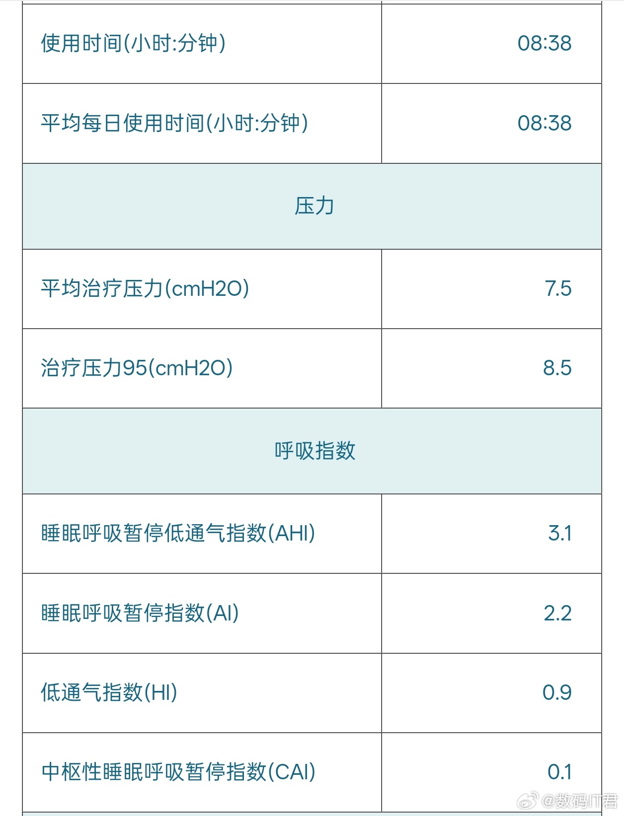 22点和23点睡觉差距到底多大早上好啊朋友们！想24点前睡觉还是挺难的，昨晚睡得
