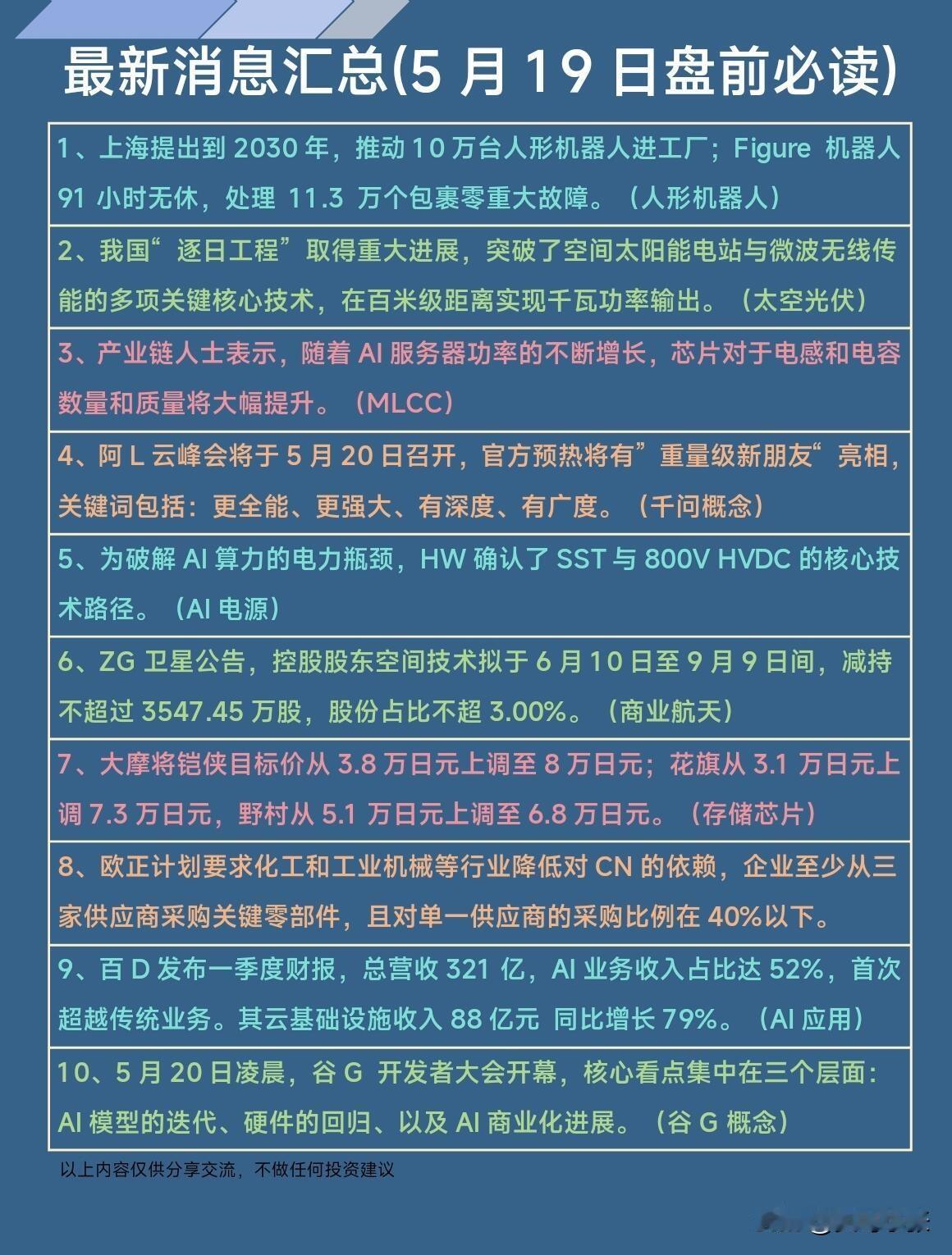 5月19日盘前必读资讯汇总来了，10条关键消息梳理到位，涵盖人形机器人、太空光伏