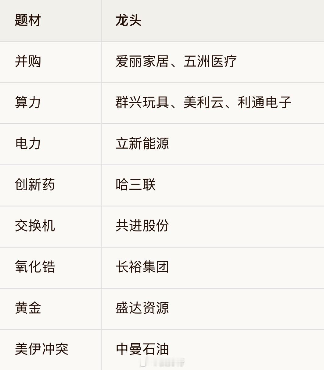 【📌 7月23日盘前必读｜政策与AI硬件双线共振，五个题材点亮开盘】美伊冲突进