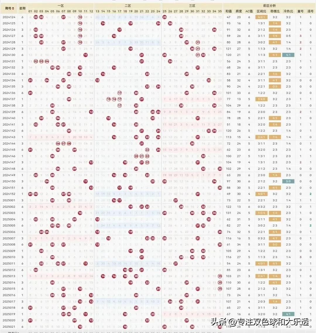 体彩大乐透25022期参考如下：

前区5码参考：8.9.16.21.28

后