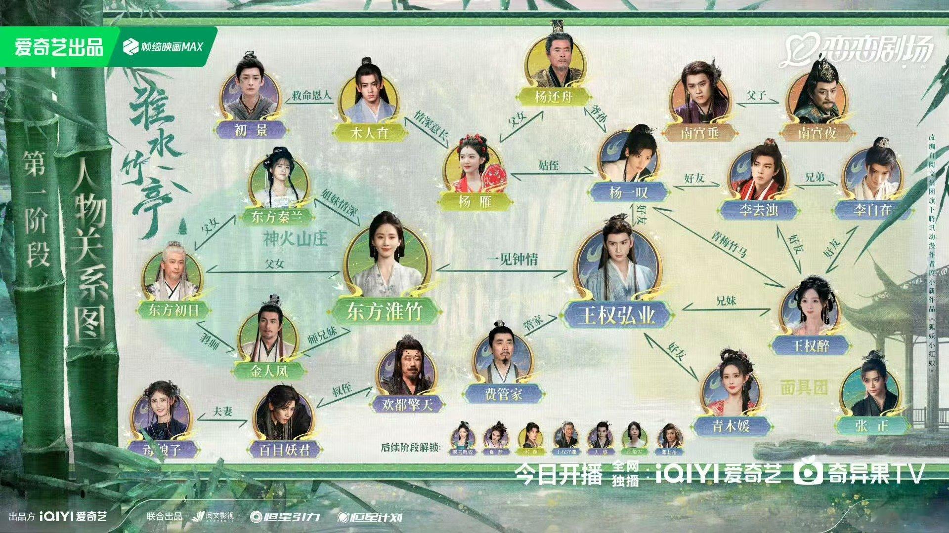 章若楠翟潇闻演姑侄章若楠演翟潇闻姑姑所以杨雁是杨一叹的姑姑！ 姑侄两什么时候同框