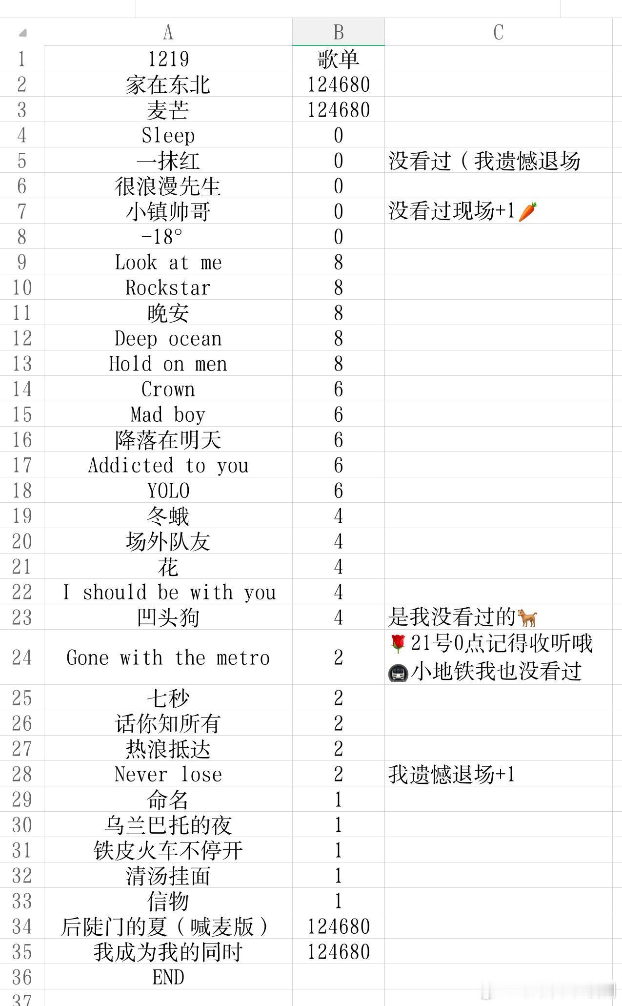 十个勤天1219十个勤天哈尔滨呼哈歌单（结束啦19.00-22.00，全程3小时