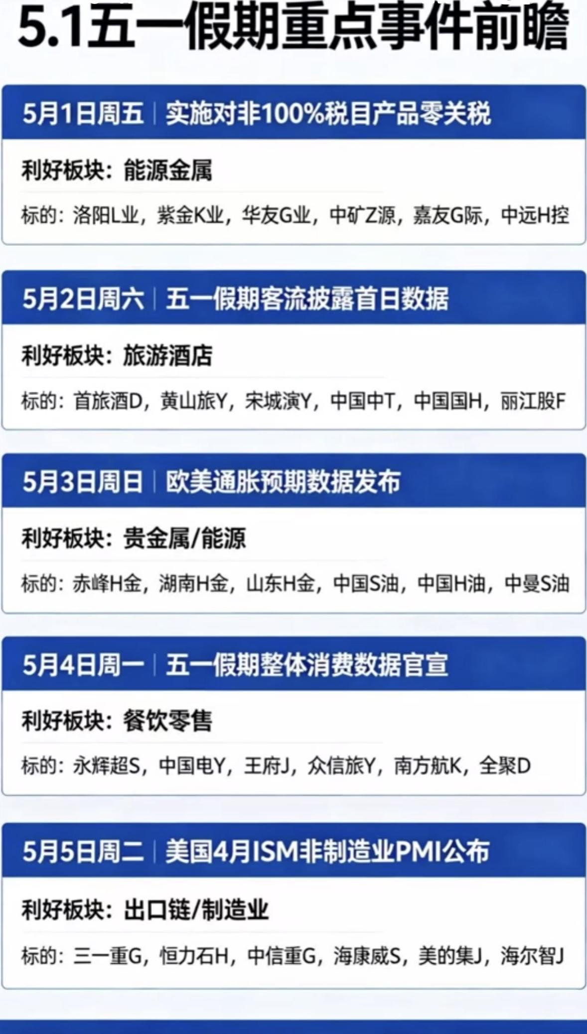 📅5月1日-5月5日，五大事件前瞻，把握投资机会！

五一假期（5月1日 - 