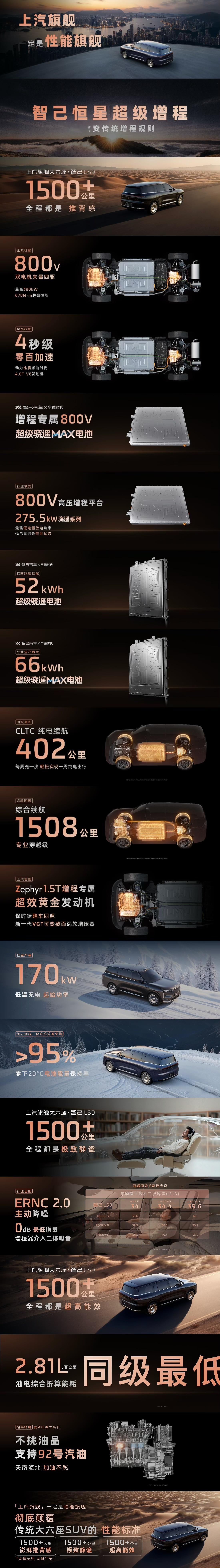 上汽旗舰，一定是性能旗舰智己恒星超级增程带来超1500+公里全程推背感的顶级电车