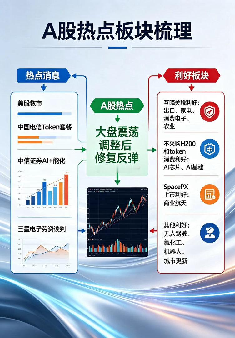 下周静待美股救市,A股热点板块梳理来了！一、热点消息①现在市场最担心的就是美债收