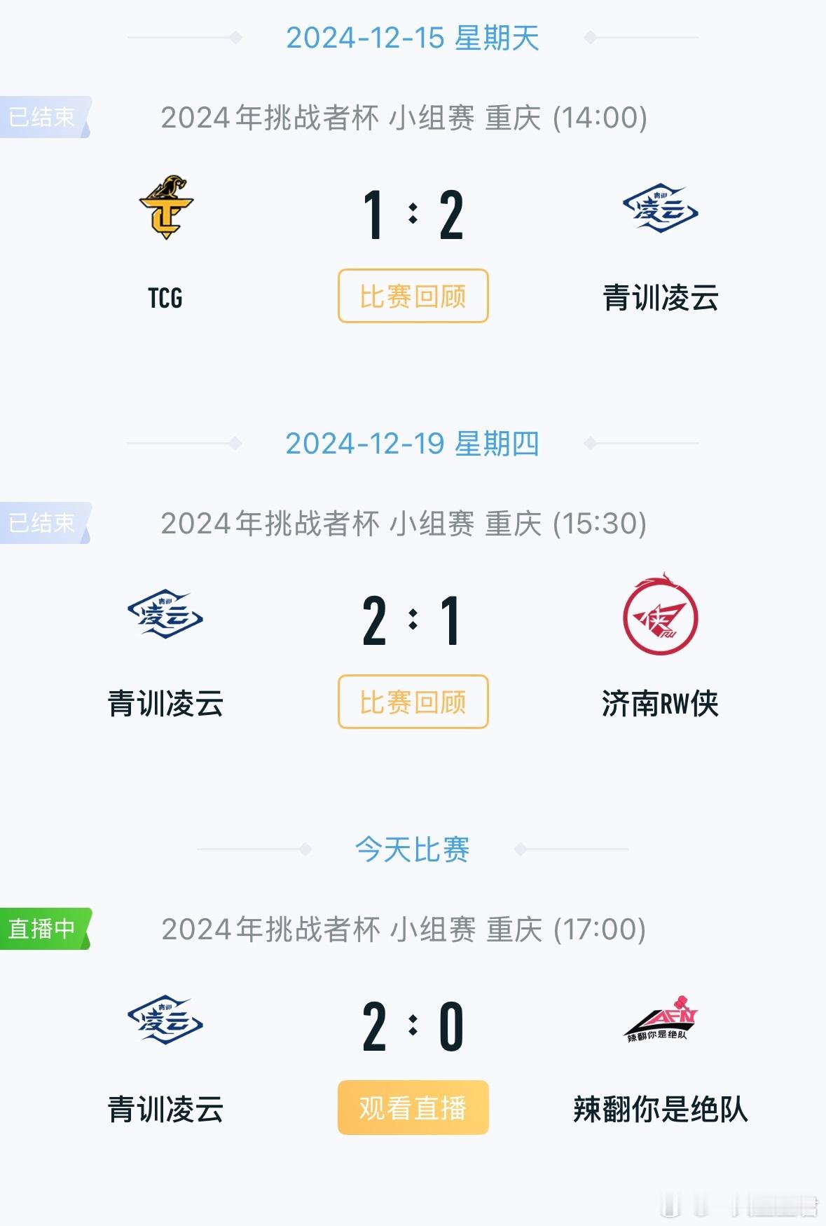 青训凌云挑杯小组赛全胜  凌云战胜辣翻  听说了吗？青训凌云又又又赢了，全胜的含