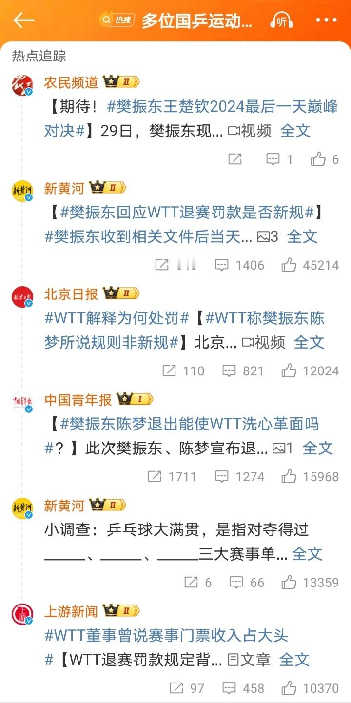 多位国乒运动员退出世界排名的新闻下，其他蓝V媒体都批WTT支持运动员，唯独北京日