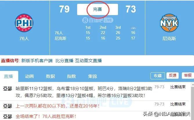 NBA赛场数据：已经提前开启了季后赛模式？这比分，非常复古！
  76人客场79