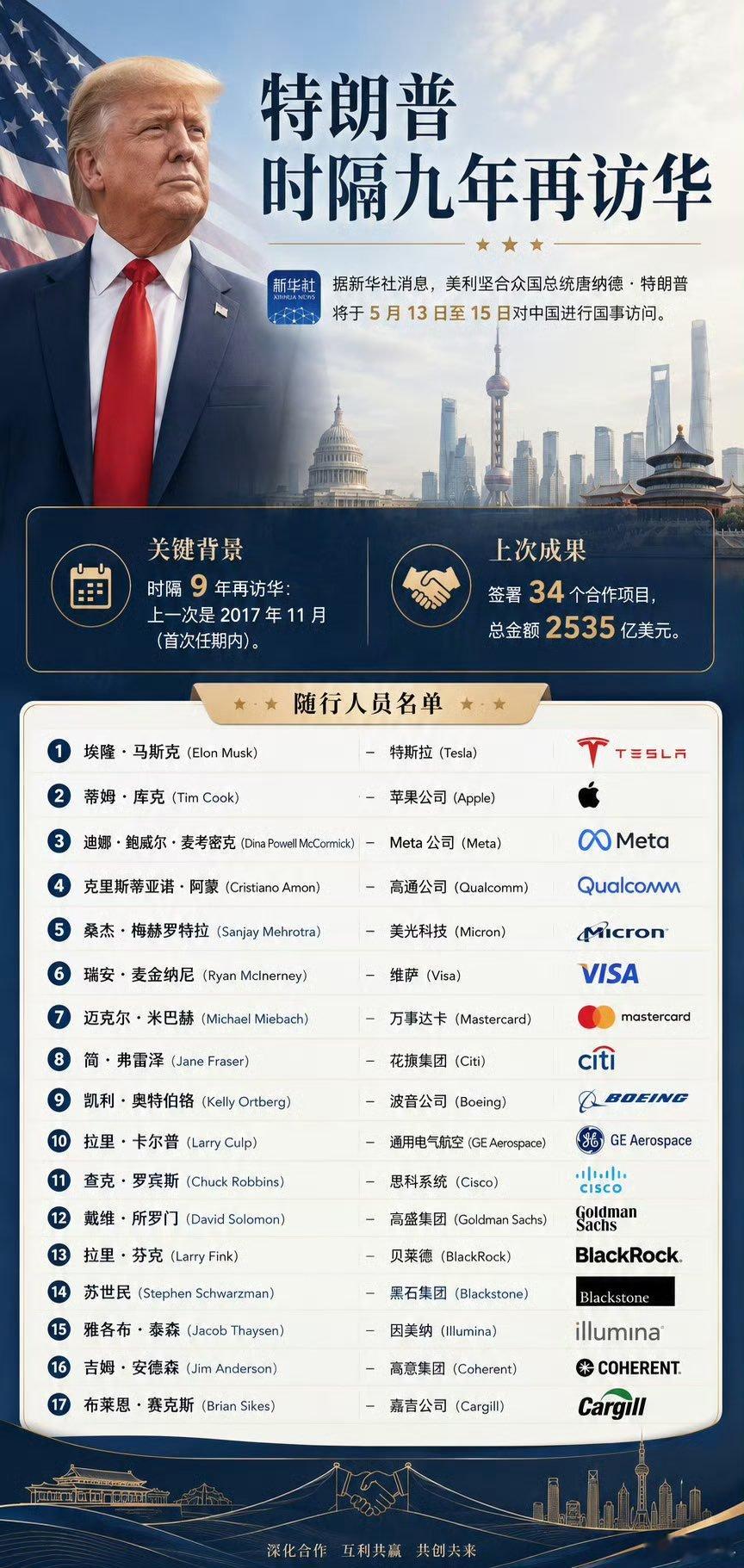 特朗普访华2017年特朗普首次访华，我们给予了高规格接待，故宫专属参观、宝蕴楼茶