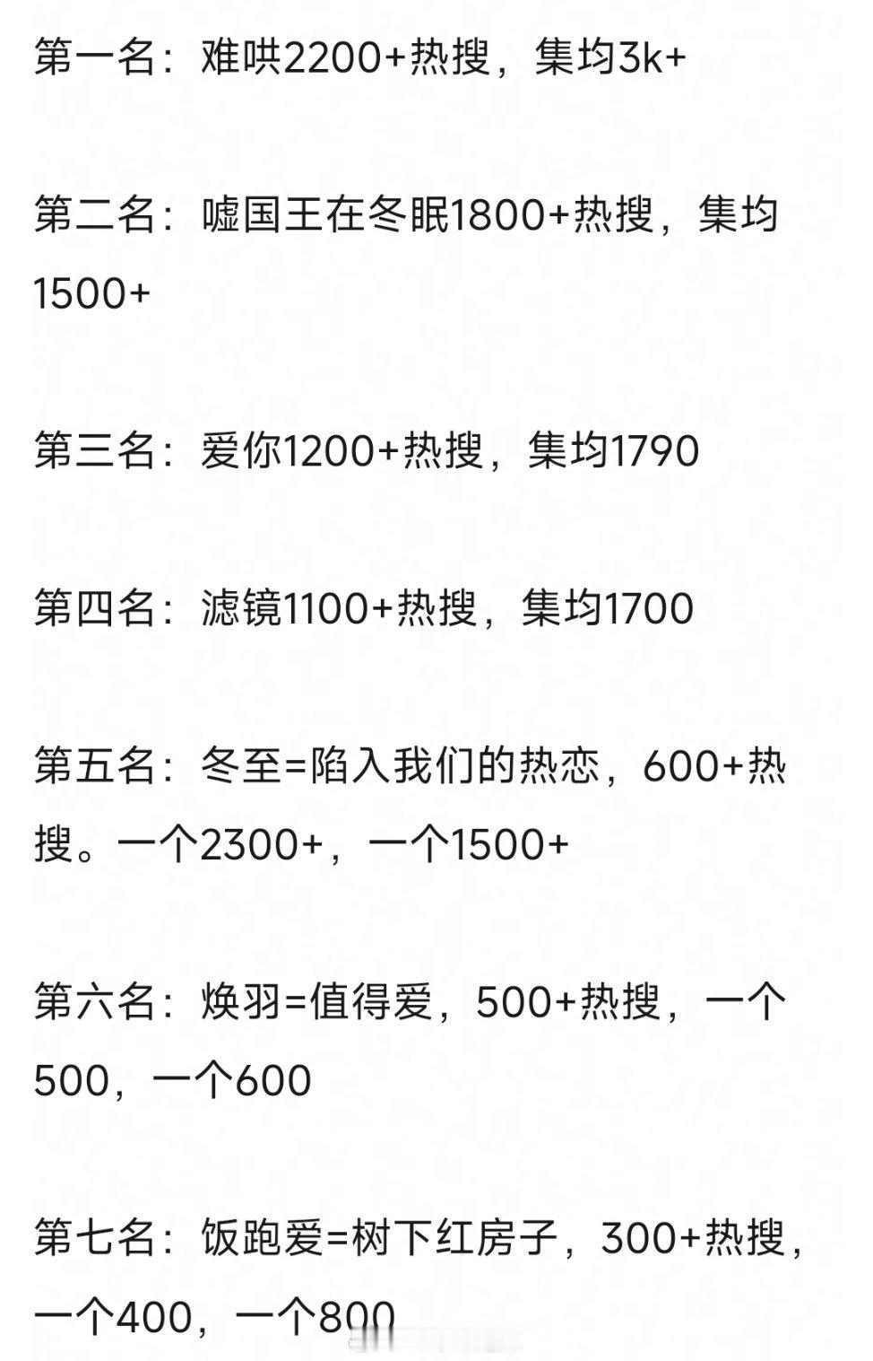 2025现偶热搜排名 ​​​