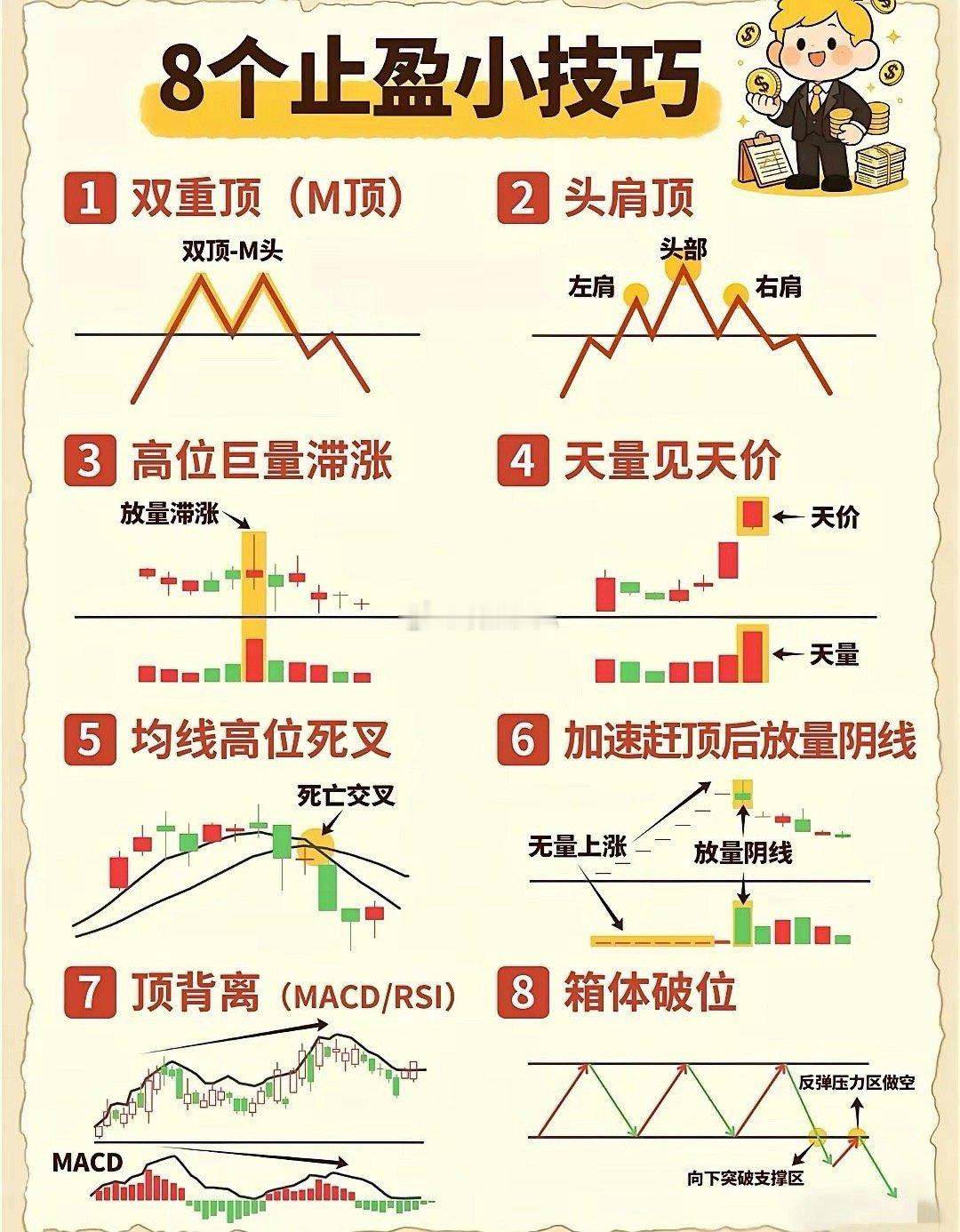 想在投资路上走得更远？这8个止盈信号，帮你保住利润炒股的人都懂：会买的是徒弟，会