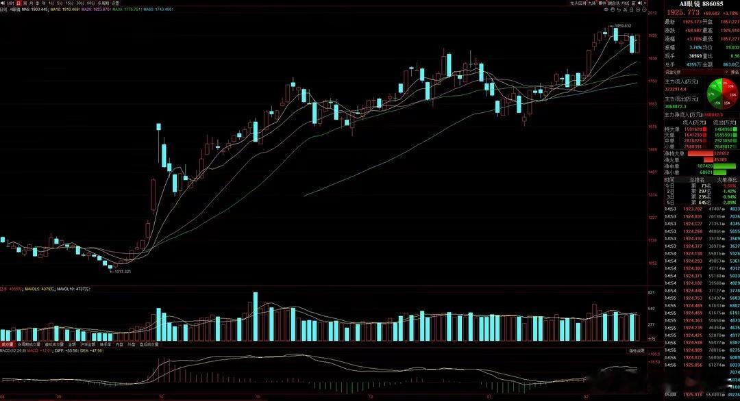 猛料四：中国信通院正式启动AI眼镜专项测试！　　事件：昨日最新消息显示，中国信通