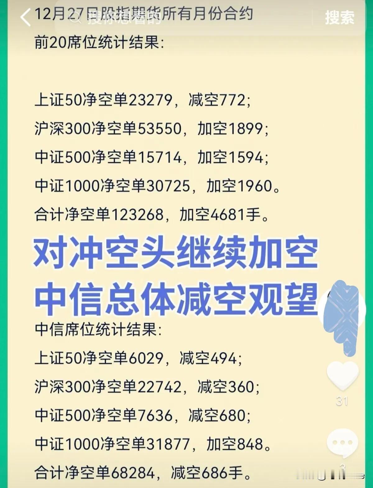 今天再来看看中信净空单。跟9月底10月初相比，中信净空单大幅减少了25%，但是空