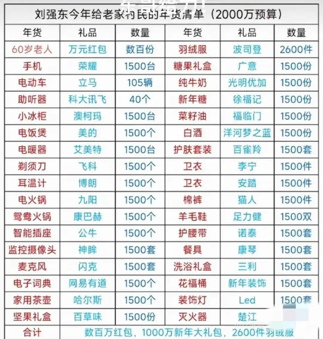 看了刘强东给村人送的年货，真是感慨万端，这些礼品品种齐全，手机、电动车、冰柜一切