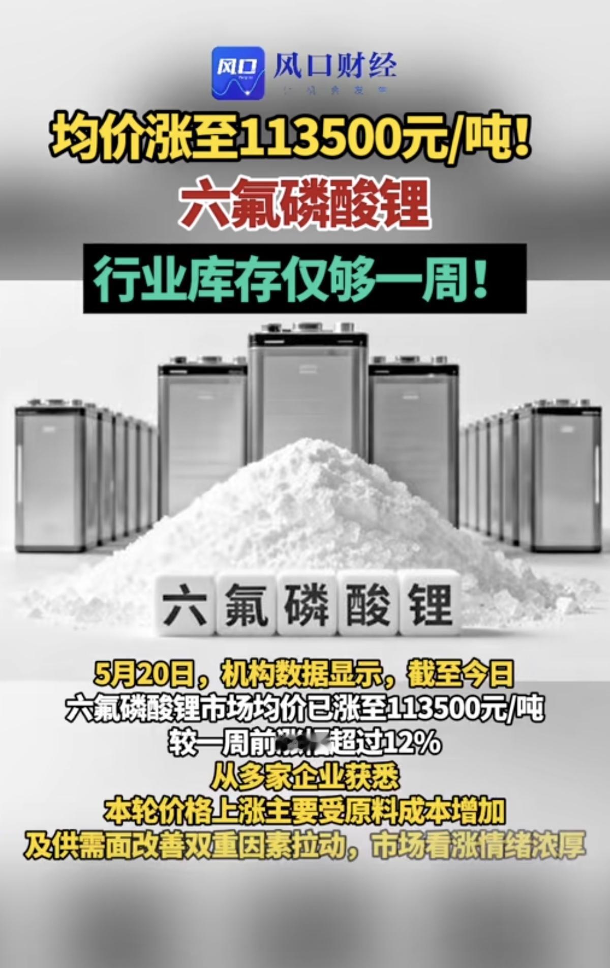六氟磷酸锂价格突破11万/吨！
库存仅仅只有一周时间！

六氟磷酸锂价格，较上一