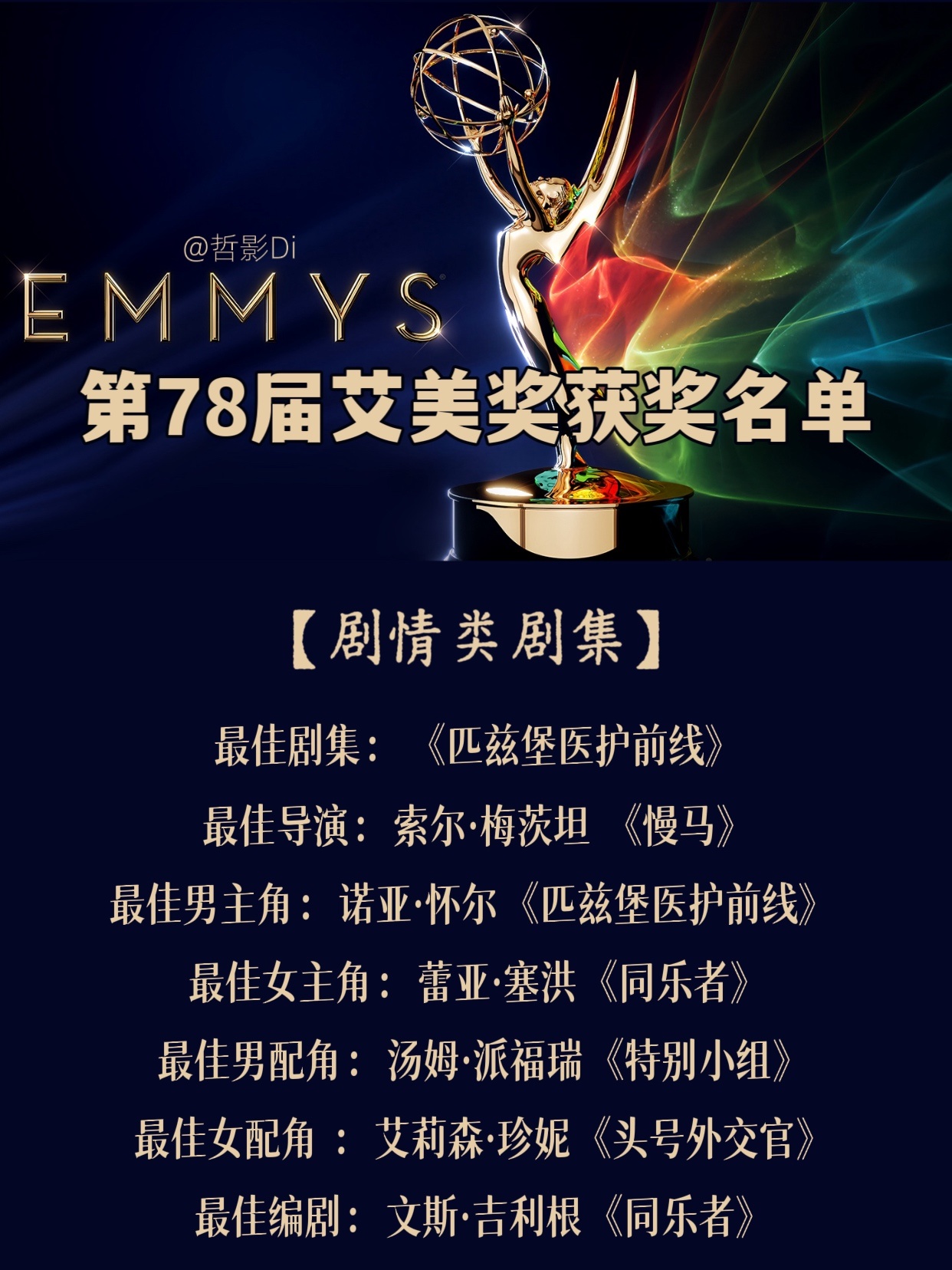 第78届艾美奖获奖名单公布，《寡妇湾》获得六项大奖成为最大赢家，领跑喜剧类剧集；