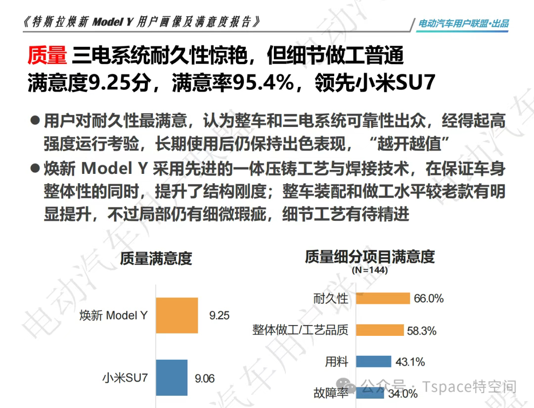 经得起时间验证的产品，网友：Model Y就是一辆“开不坏”的电动车除了保命的安