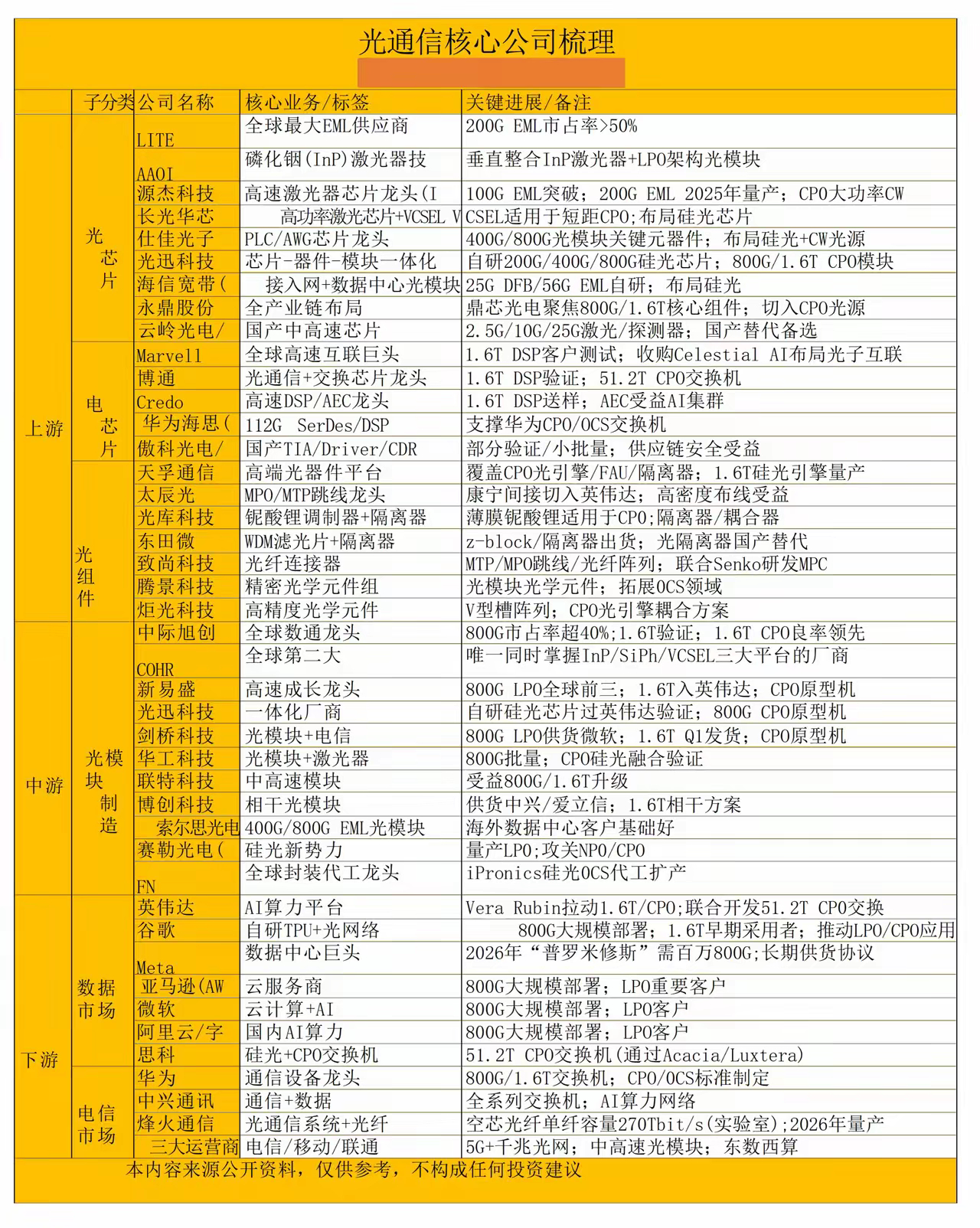 AI算力行情来了，CPO+PCB 产业链共振算力硬件产业链集中放出超预期业绩，光