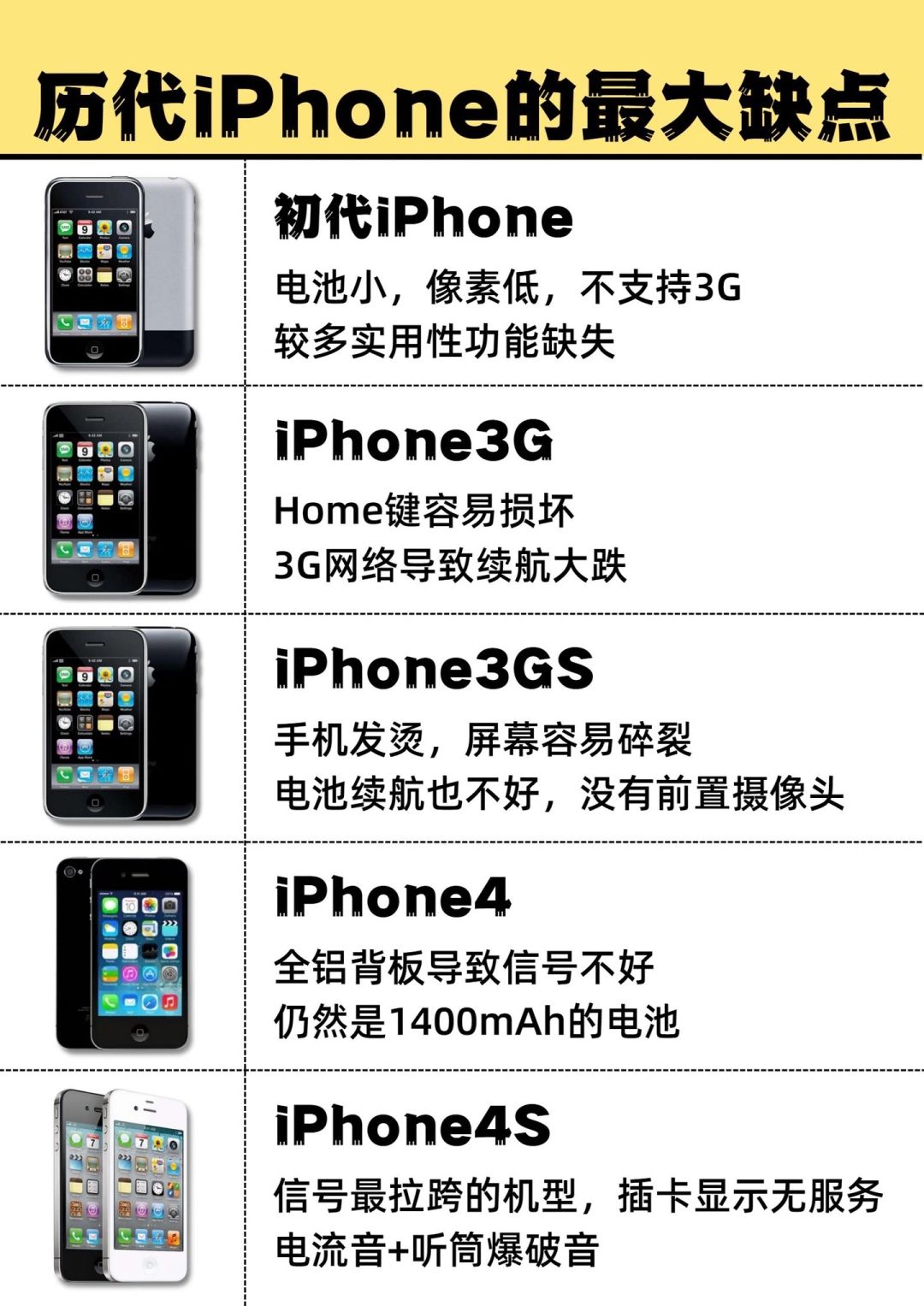每一代iPhone得缺点，充电功率一直不够看