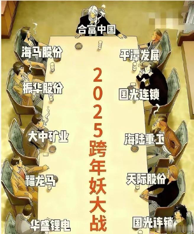 11月份是炒玄学、马字辈等最好的时间。目前来看确实妖股横行，还形成了“九龙夺嫡”