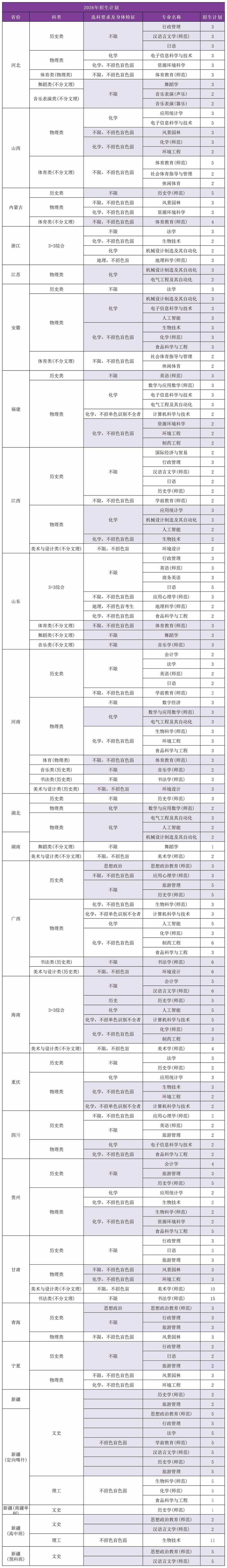 快讯！肇庆学院今年省内减招25人。刚刚，肇庆学院发布2026年夏季高考招生计划，