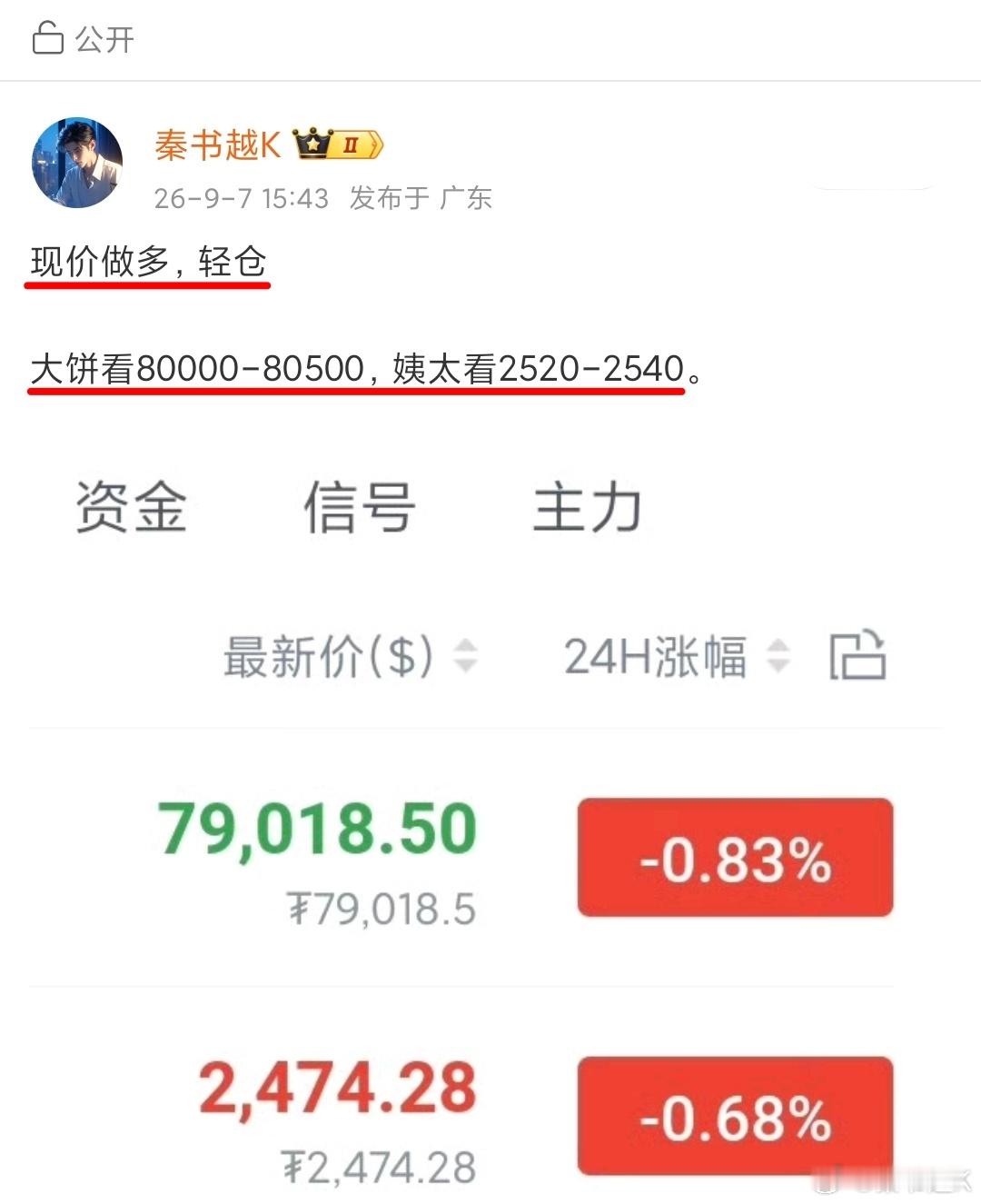 虽说今天美股休市，但也并非没有波动，大饼反弹600点了，姨太同步上行35+点！比
