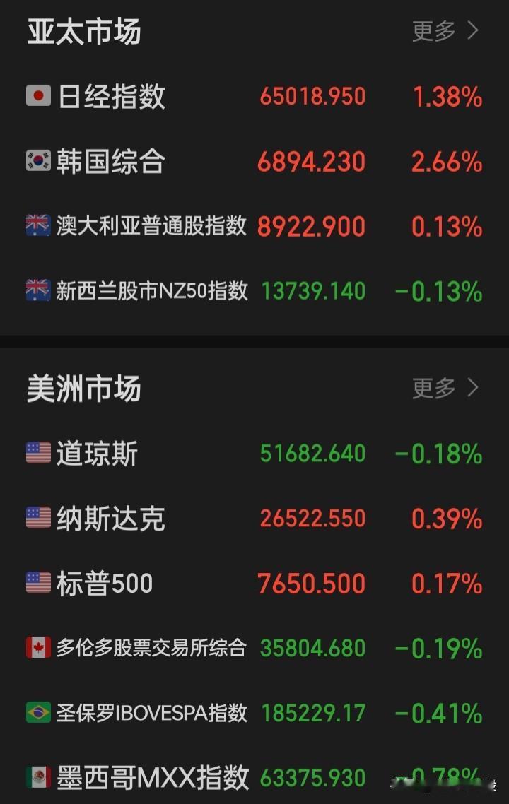 为何外围市场，只要不违规违法，有本事这市场内的钱只要不贪婪尽管赚，从不管，但怎么