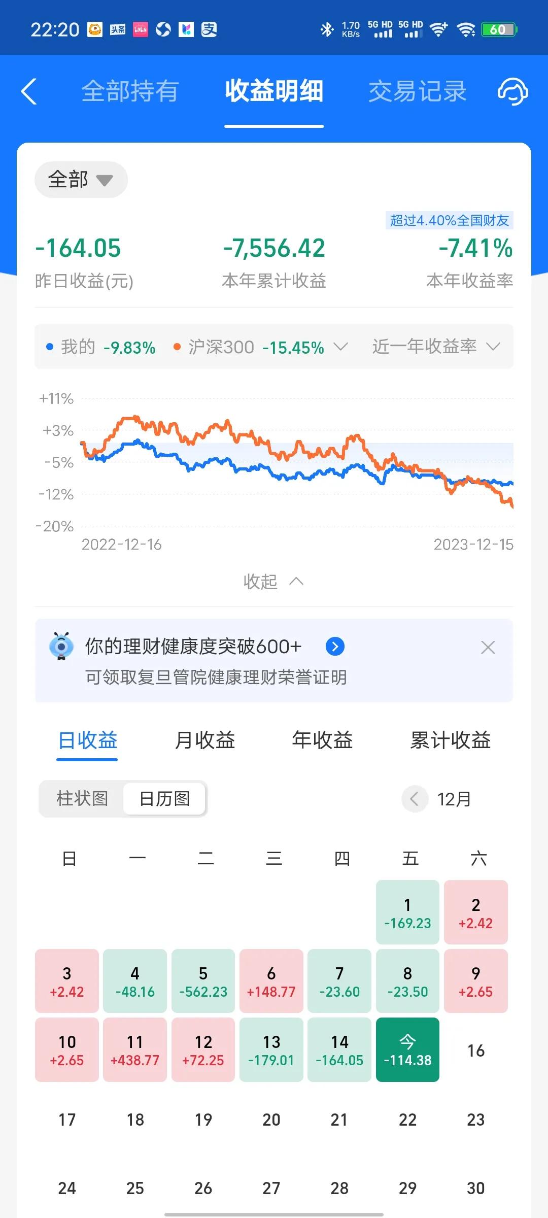 今天收益更新了，又是吃面的一天，亏损0.13%。主要是半导体大跌，拖了后腿。本来