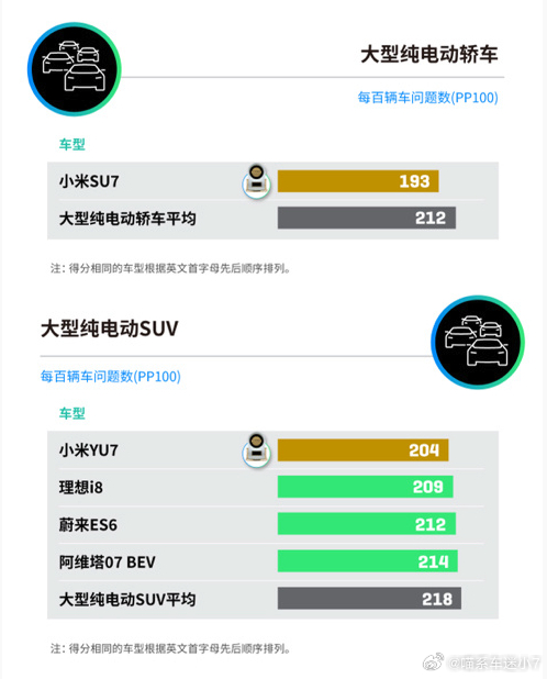 别只看榜单标题，懂行的都明白，J.D. Power这个奖含金量有多高。它不是厂家