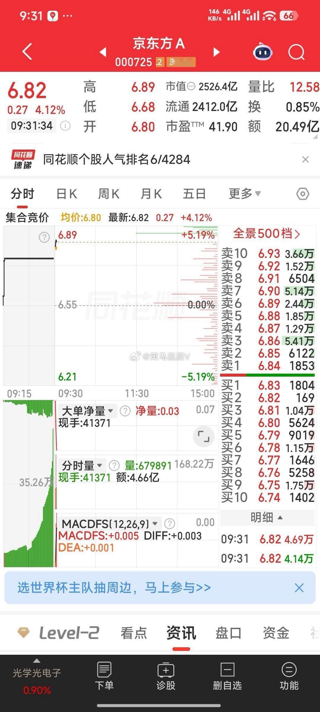 【加仓京东方A】加仓京东方A 