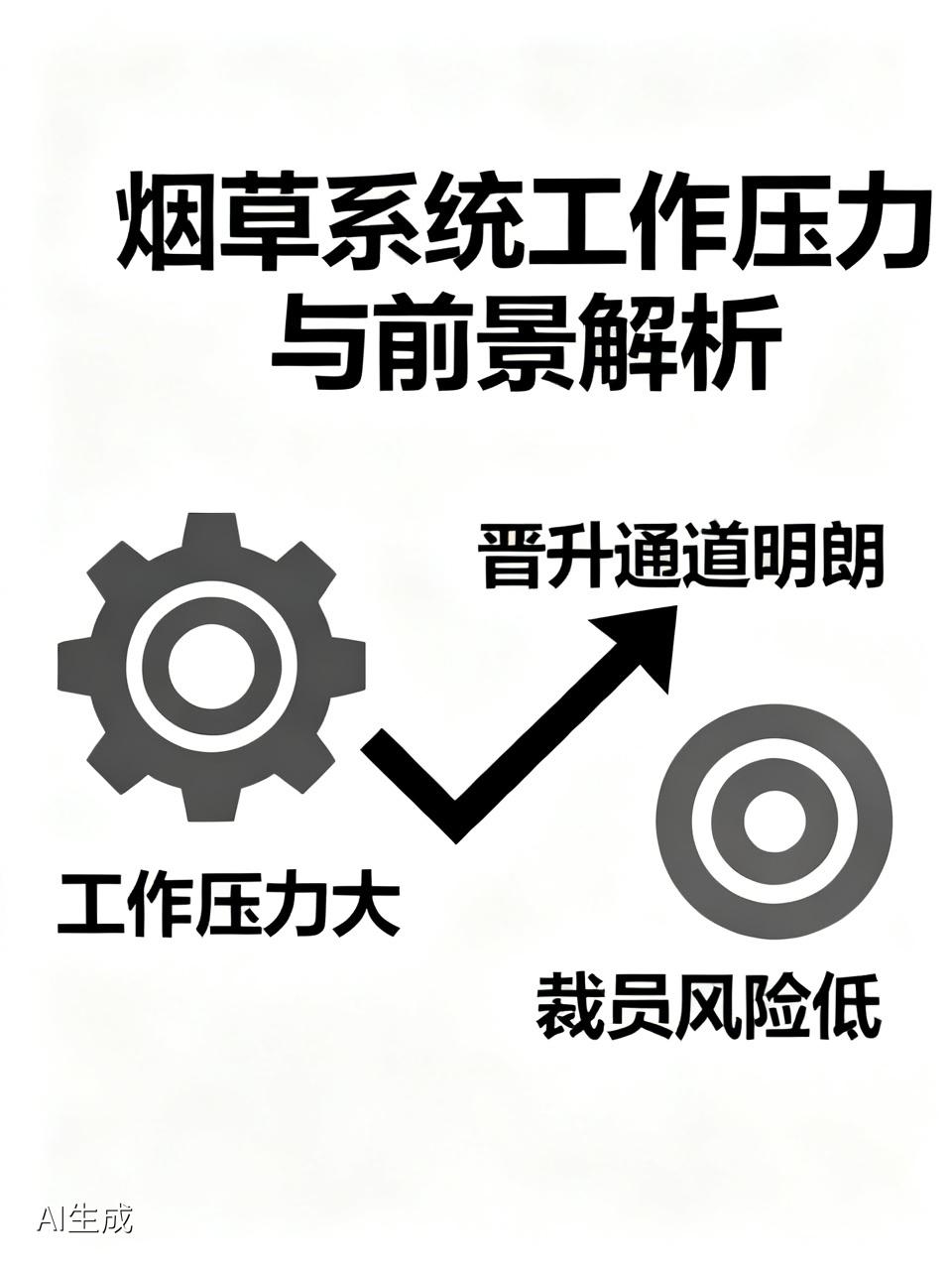 烟草系统工作压力大吗？工作前景解析。烟草系统工作压力确实比较大，尤其对于刚毕业的