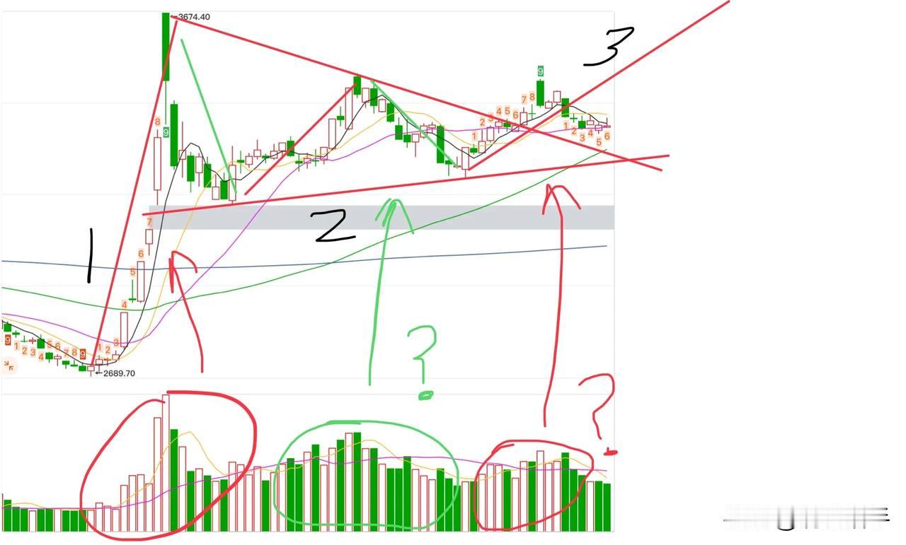 12月23日收评，权重股护盘，微盘股大跌，预期走势正在进行当中，开始验证，时间是